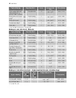 Preview for 10 page of Electrolux EBGL5X User Manual