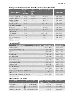 Preview for 11 page of Electrolux EBGL5X User Manual