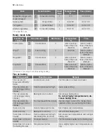 Preview for 12 page of Electrolux EBGL5X User Manual