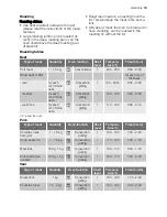 Preview for 13 page of Electrolux EBGL5X User Manual