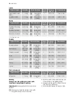 Preview for 14 page of Electrolux EBGL5X User Manual