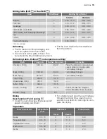 Preview for 15 page of Electrolux EBGL5X User Manual