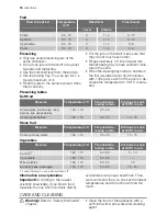 Preview for 16 page of Electrolux EBGL5X User Manual