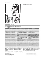 Preview for 20 page of Electrolux EBGL5X User Manual