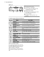 Preview for 10 page of Electrolux EBGL6X User Manual