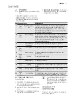 Preview for 11 page of Electrolux EBGL6X User Manual