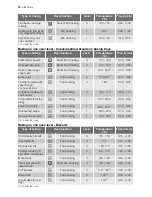 Preview for 14 page of Electrolux EBGL7 User Manual