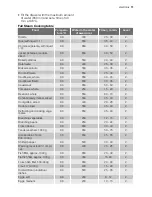 Preview for 11 page of Electrolux EBGL70G User Manual