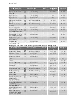 Preview for 14 page of Electrolux EBGL70G User Manual