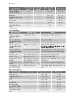 Preview for 16 page of Electrolux EBGL70G User Manual