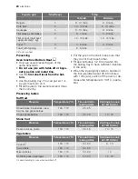 Preview for 20 page of Electrolux EBGL70G User Manual