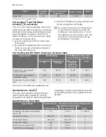 Preview for 12 page of Electrolux EBGL7G User Manual