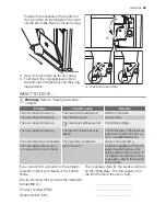 Preview for 23 page of Electrolux EBGL7G User Manual