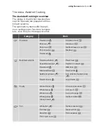 Preview for 23 page of Electrolux EBK SL6 User Manual