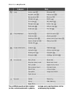 Preview for 24 page of Electrolux EBK SL6 User Manual