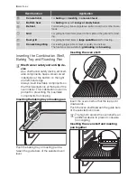 Preview for 8 page of Electrolux EBKGL4X User Manual