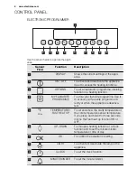 Preview for 8 page of Electrolux EBKGL6X User Manual