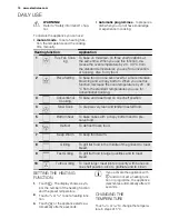 Preview for 10 page of Electrolux EBKGL6X User Manual