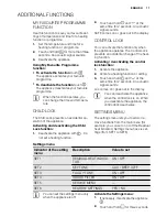 Preview for 17 page of Electrolux EBKGL6X User Manual