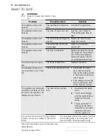 Preview for 22 page of Electrolux EBKGL6X User Manual