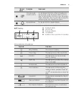 Preview for 9 page of Electrolux EBKGL7CN User Manual