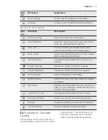 Preview for 11 page of Electrolux EBKGL7CN User Manual