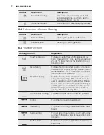 Preview for 12 page of Electrolux EBKGL7CN User Manual