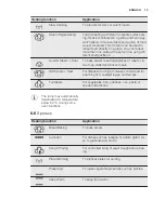 Preview for 13 page of Electrolux EBKGL7CN User Manual