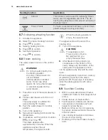 Preview for 14 page of Electrolux EBKGL7CN User Manual