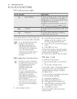 Preview for 16 page of Electrolux EBKGL7CN User Manual