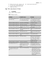 Preview for 23 page of Electrolux EBKGL7CN User Manual