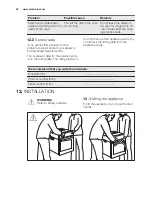 Preview for 24 page of Electrolux EBKGL7CN User Manual