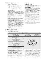 Preview for 28 page of Electrolux EBKGL7CN User Manual