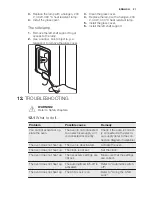 Preview for 21 page of Electrolux EBKSL4XCN User Manual