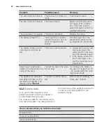 Preview for 22 page of Electrolux EBKSL4XCN User Manual