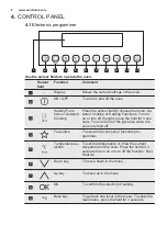 Preview for 8 page of Electrolux EBKSL6CN User Manual