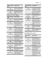 Preview for 11 page of Electrolux EBKSL6CN User Manual