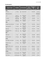 Preview for 19 page of Electrolux EBL40 User Manual