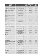 Preview for 15 page of Electrolux EBL40X User Manual