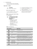 Preview for 8 page of Electrolux EBL80CN User Manual