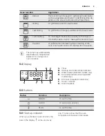 Preview for 9 page of Electrolux EBL80CN User Manual