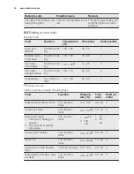 Preview for 14 page of Electrolux EBL80CN User Manual