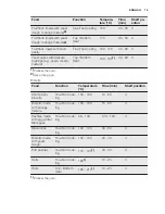 Preview for 15 page of Electrolux EBL80CN User Manual