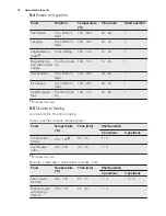 Preview for 16 page of Electrolux EBL80CN User Manual