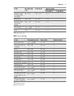 Preview for 17 page of Electrolux EBL80CN User Manual