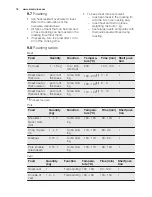 Preview for 18 page of Electrolux EBL80CN User Manual