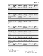 Preview for 19 page of Electrolux EBL80CN User Manual