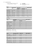 Preview for 20 page of Electrolux EBL80CN User Manual