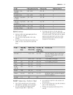 Preview for 21 page of Electrolux EBL80CN User Manual