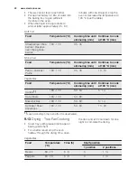 Preview for 22 page of Electrolux EBL80CN User Manual